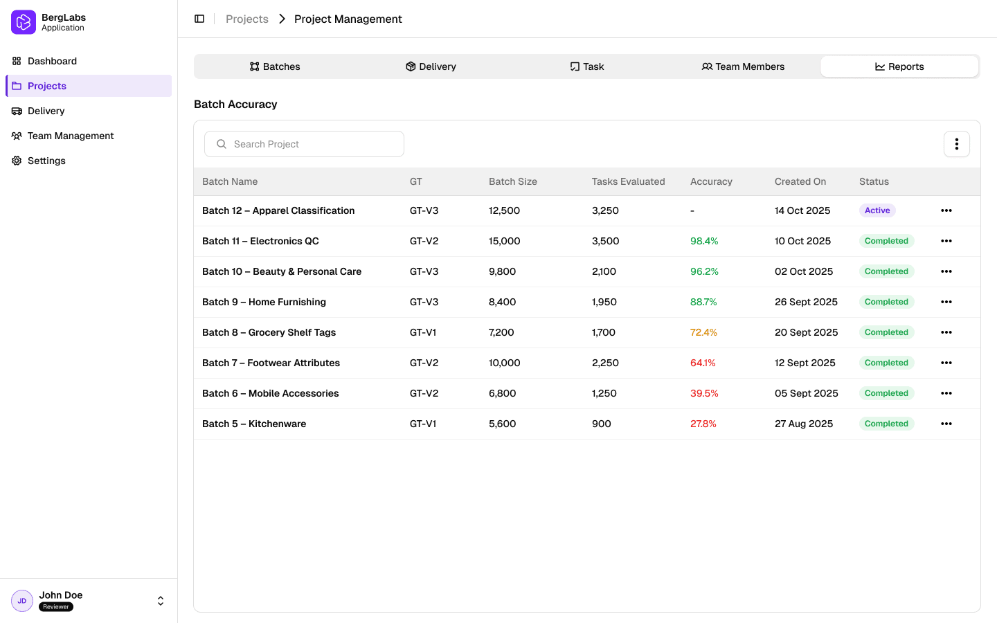 Task management dashboard